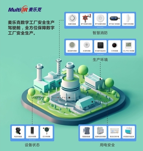 麥樂克將攜多維智能傳感解決方案精彩亮相2023世界物聯網博覽會