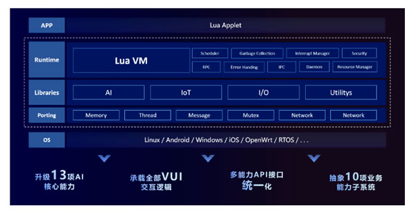 科大訊飛與影智科技助力智能家居語音場景發展 科大訊飛與影智科技助力智能家居語音場景發展