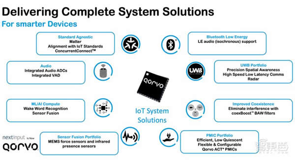 射頻芯片巨頭換道進擊：助攻 Matter 打破生態壁壘，UWB 市占率高達 70%