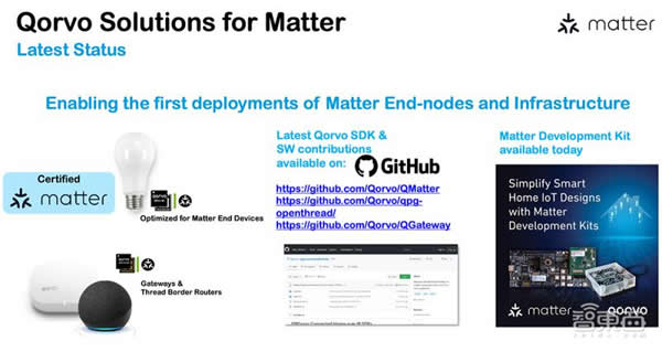 射頻芯片巨頭換道進擊：助攻 Matter 打破生態壁壘，UWB 市占率高達 70%