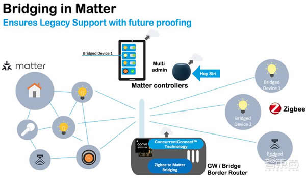 射頻芯片巨頭換道進擊：助攻 Matter 打破生態壁壘，UWB 市占率高達 70%