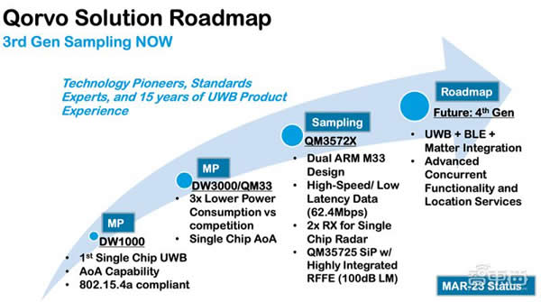 射頻芯片巨頭換道進擊：助攻 Matter 打破生態壁壘，UWB 市占率高達 70%