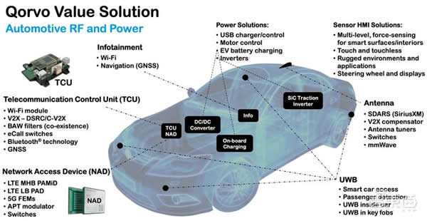 射頻芯片巨頭換道進擊：助攻 Matter 打破生態壁壘，UWB 市占率高達 70%