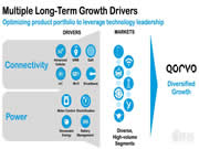 射頻芯片巨頭換道進擊:助攻 Matter 打破生態壁壘,UWB 市占率高達 70%