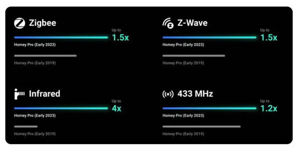 集成十個協議,號稱為統領下一個時代的智能家居網關 集成十個協議,號稱為統領下一個時代的智能家居網關