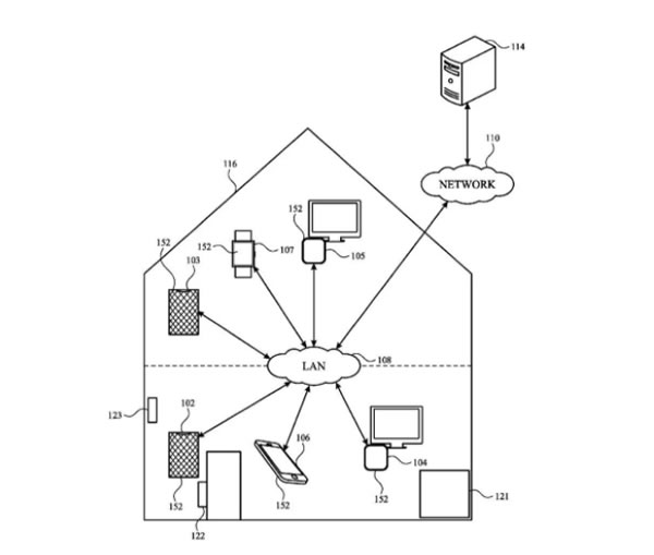 蘋果 Apple Watch 新專利:可通過佩戴者手勢控制 HomePod、智能家居設備等等 蘋果 Apple Watch 新專利:可通過佩戴者手勢控制 HomePod、智能家居設備等等