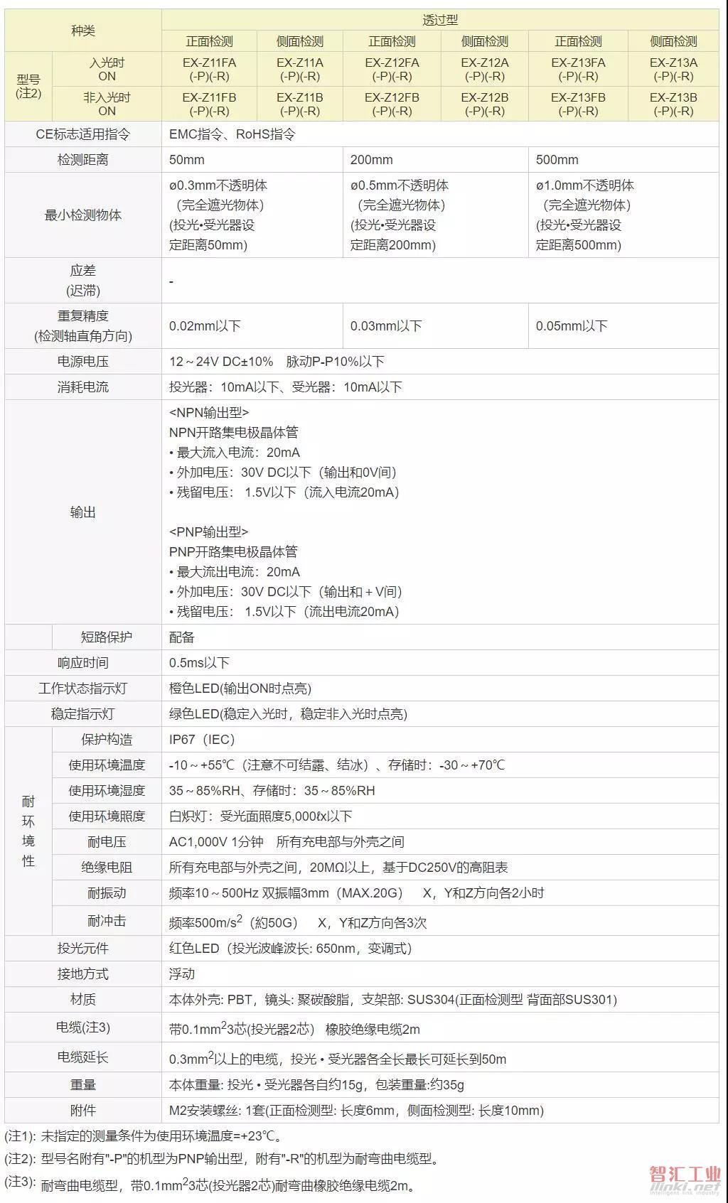 【松下亮點】小尺寸大威力的超小型光電傳感器EX-Z