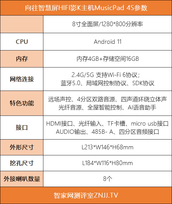 向往智慧屏HIFI影K主機(jī)MusicPad 4S測評：一屏多用，背景音樂與智能家居深度融合!