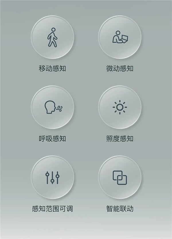 上新｜存在傳感器，來了！