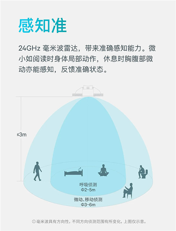 上新｜存在傳感器，來了！