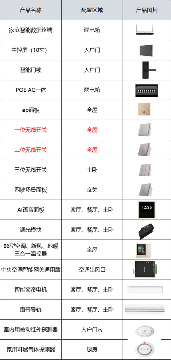 松下智能家居助力杭州綠城時代星火城盡享當代塔尖體驗