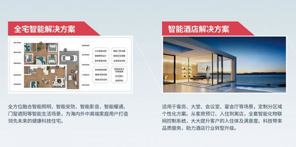 全宅智能| 聰普智能家居亮相2023上海國際智能家居展覽會_24