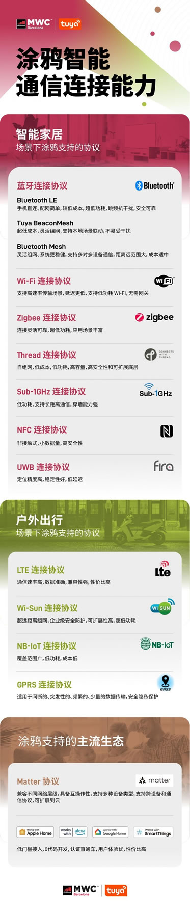 打造萬物互聯(lián)新生態(tài)，涂鴉智能攜前沿IoT技術(shù)引燃MWC 2023_3