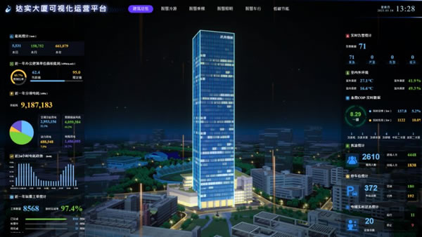 高光時刻 | 達實智能2022年度十件大事揭曉!_1