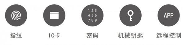 榮事達智能鎖送上秋日的第一份守護!_5