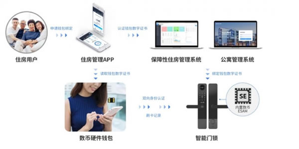 國民安全智能鎖H1-F系列，管理鎖新高度~_8