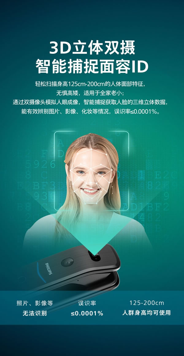 飛利浦智能鎖DDL709-FVP 表現亮眼！_2