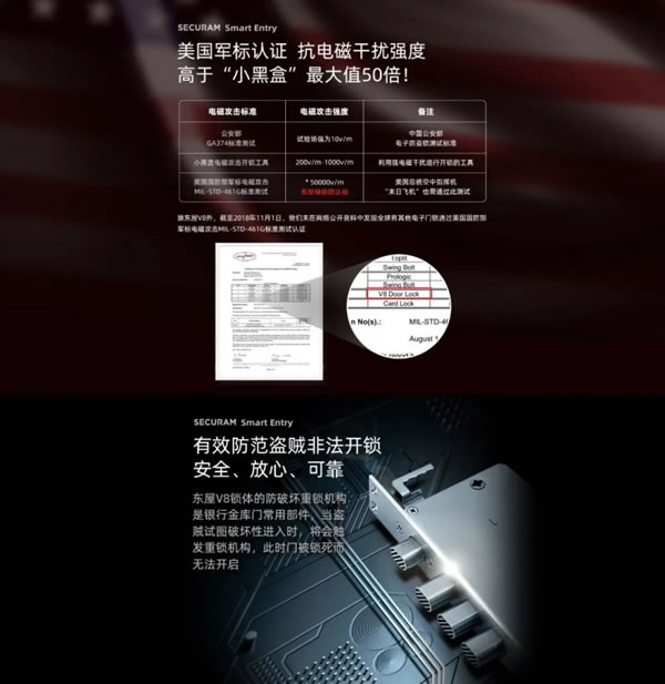 什么是指靜脈智能鎖？東屋·世安揭秘它的工作原理_6