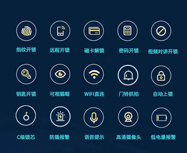 安居邦智能鎖·幻影五號，全新3D人臉識別！_2