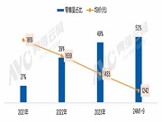 智能門鎖安防再升級，多攝像頭配置成熱點