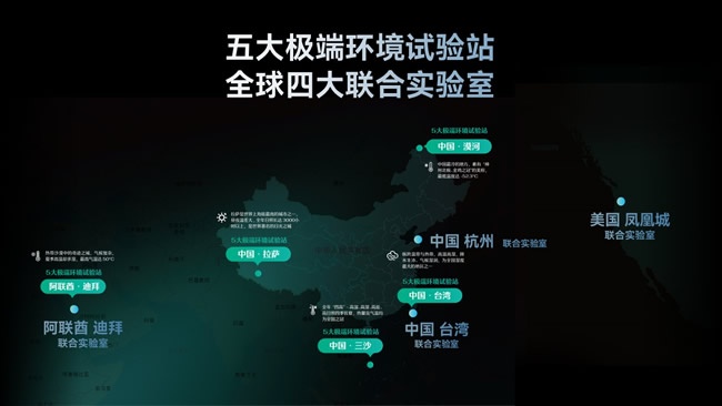 全球四大聯合實驗室五大極端環境試驗站