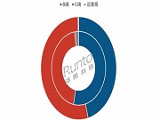 2025Q1中國智能門鎖銷量增長5.4%，C端占比首超五成；電商均價(jià)800元