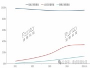 從領(lǐng)先品牌的產(chǎn)品技術(shù)進(jìn)化，分析AI在智能門(mén)鎖中的應(yīng)用