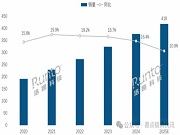 中國可視門鈴市場:品牌與技術雙擎驅動,從概念普及到價值主導